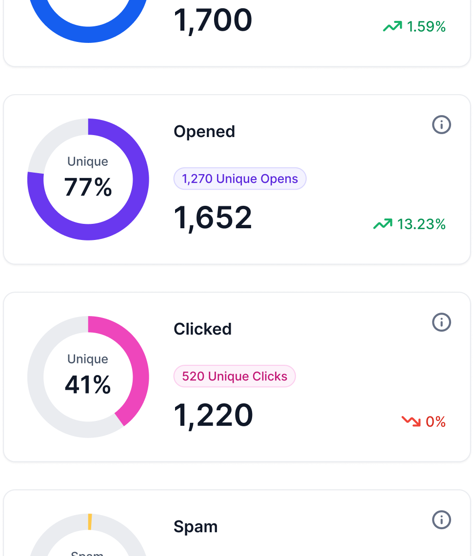 Turn metrics into meaningful results